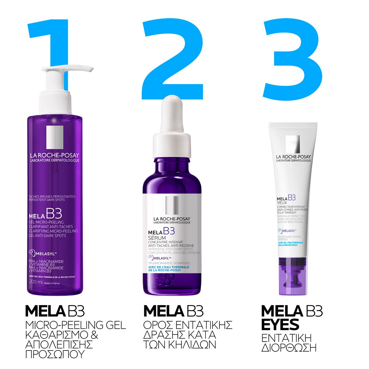 MELA B3 Eyes πρωτοκολλο εφαρμογής