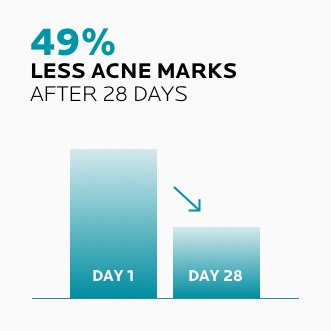 lrp-landing-effaclarserum-2022-sitecore-website-clinical_results-square2