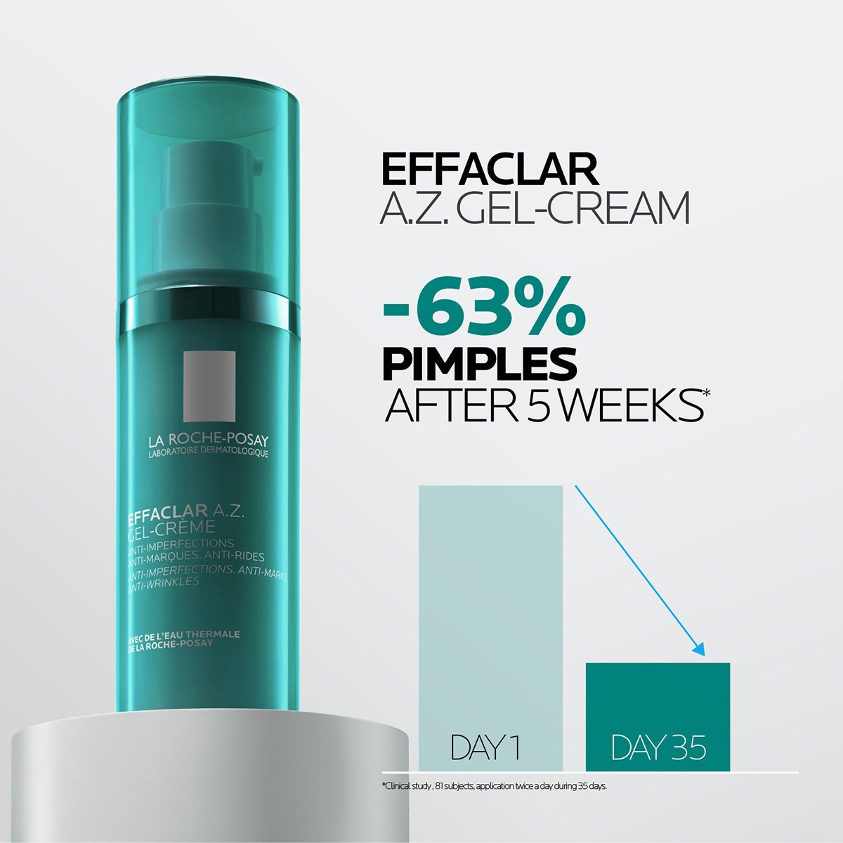 az effaclar
